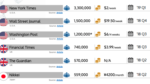 Global Digital Subscription Snapshot, 2019 Q1