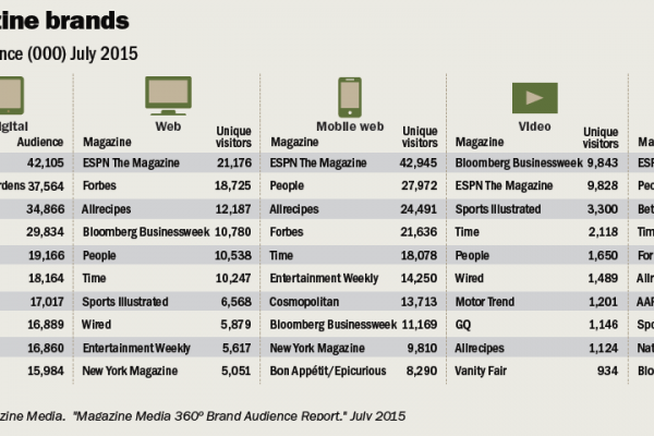 Download FIPP Insight Special Report: Magazine Media Trends