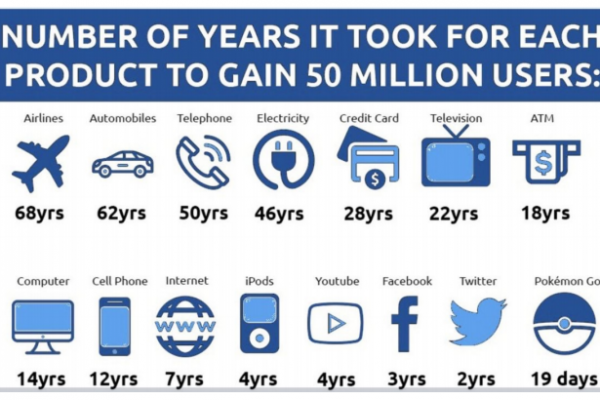 Ad-funded journalism is a thing of the past. Time to adapt, warns FIPP president and CEO