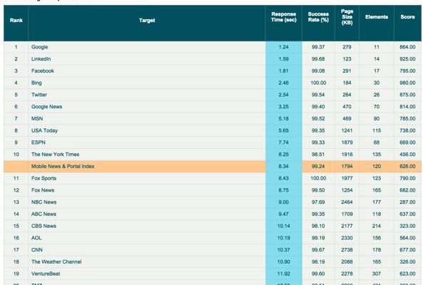 Facebook’s Instant Articles and Google’s alternative. What’s in it for publishers?