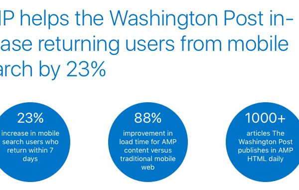 Google’s Accelerated Mobile Pages Project shows strong results for publishers