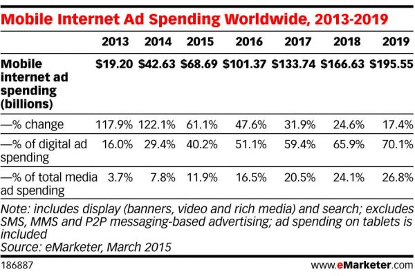 What’s the thinking behind Axel Springer’s upday launch?