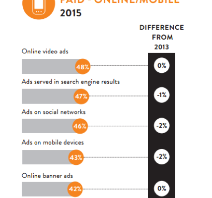 Message to marketers: Here’s how you can break into the Southeast Asia premium market