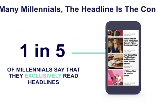 Five charts that explain the power of great native ad headlines