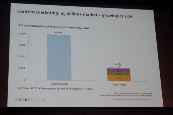Enders Analysis CEO: £5bn content marketing industry “the most important story in the sector”