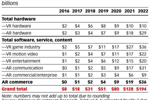 [Congress speaker Q&A] ‘Experiment with VR, but the bigger opportunity is AR’