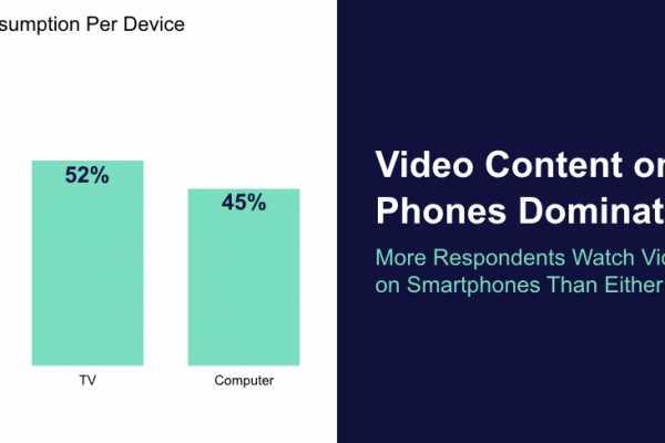 Five charts that explain the power of mobile native video