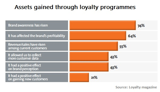 Loyalty pays, but only if it is a two-way street