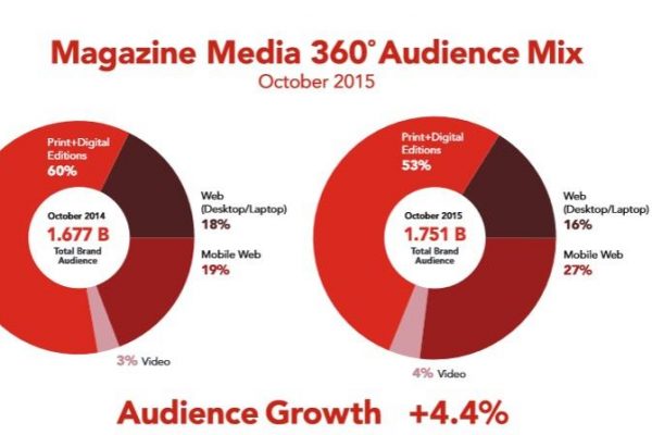 Lessons from October 2015: We’re living in a multi-platform world