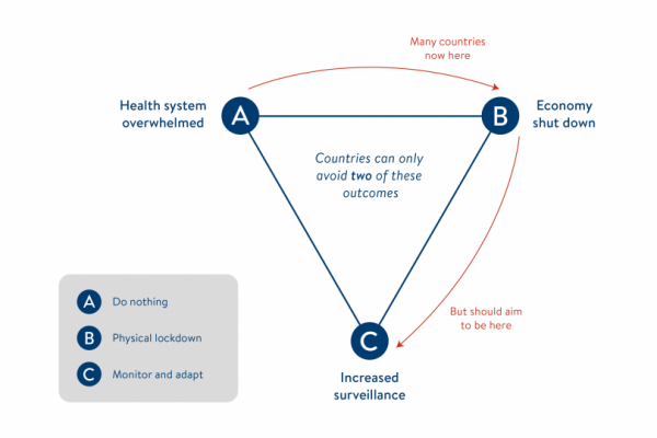 Tony Blair Institute: technological surveillance ‘price worth paying’ in fight against Covid-19