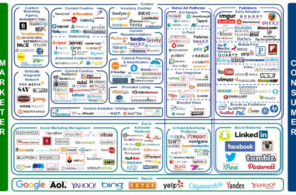 Native advertising: Thinking outside the box to fit inside the box