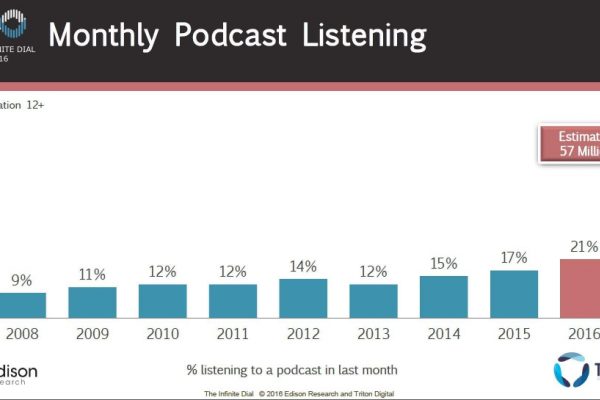 Native advertising takes to the airwaves