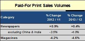 Magazines urged to be more proactive and innovative in developing retail sales