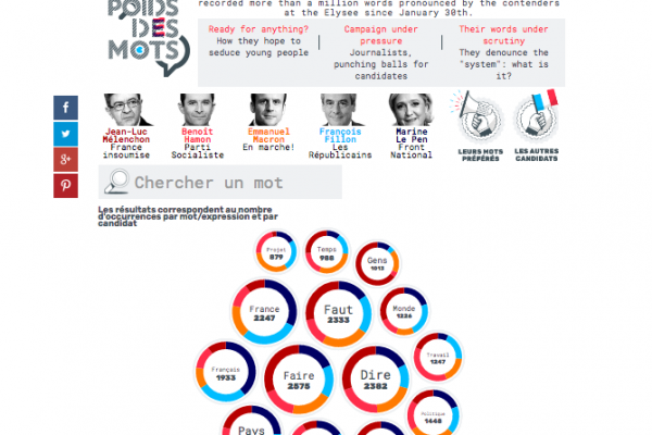 How Paris Match’s innovative data tool engages audiences during the French election