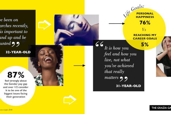 Grazia research reveals happiness is the new aspiration for female change agents