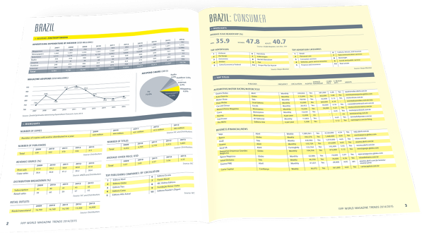 Globally, total magazine revenue will resume growth in 2015