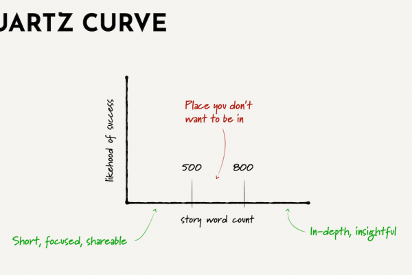 Engage your mobile audience: how to create mobile-friendly stories