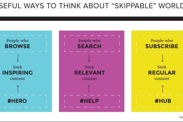 From mobile to content-first engagement