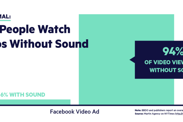 How 10 brands are harnessing the power of muted video ads
