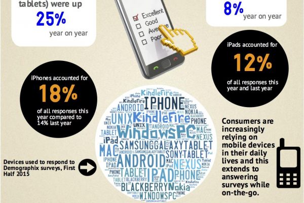Have you discovered the power of infographics yet?