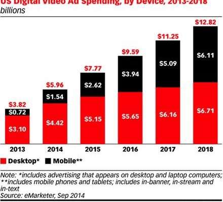 Shifting the editorial mindset to unlock revenues through video