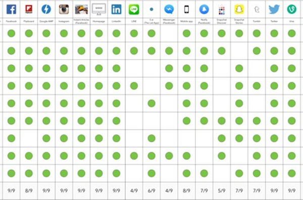 Platforms and publishers: No sign of retreat
