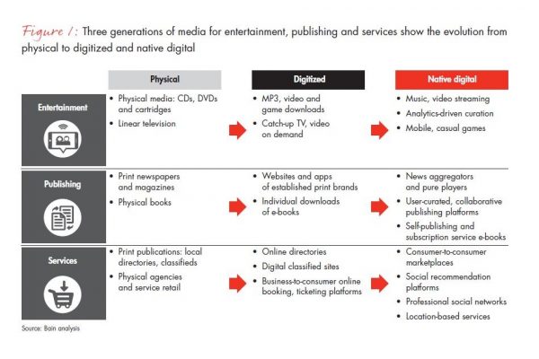 Generation #hashtag or why native digital content is not a temporary fashion