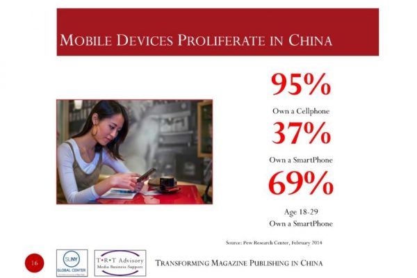 Magazines in China: The inevitable transition from print to digital