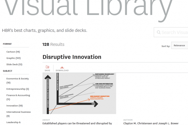 Building a case for the data driven publisher