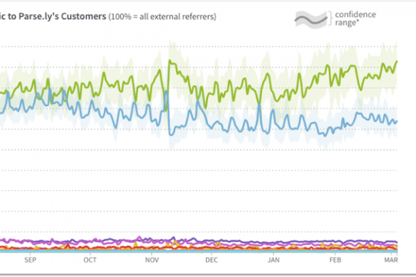 How and why the home page should be part of publishers’ distributed content strategies