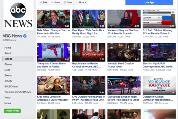 FIPP’s guide to live video in 2017