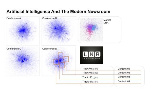 How data and artificial intelligence are changing publishing
