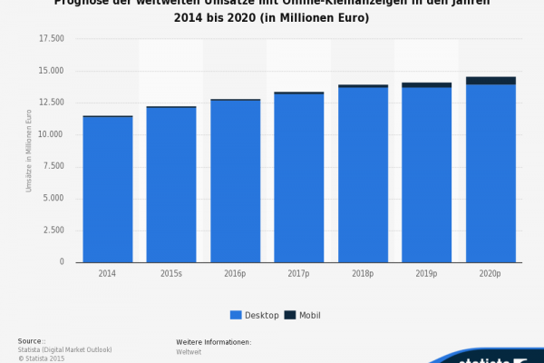 How Burda’s ForwardNews+ wants to achieve seven digit sales with a blend of high tech and a team of two