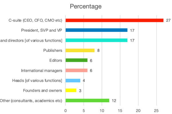 See who will be at the FIPP World Congress in Las Vegas