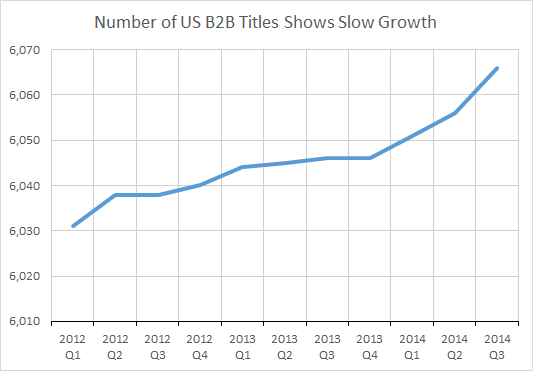 Number of B2B titles in the US continues to grow