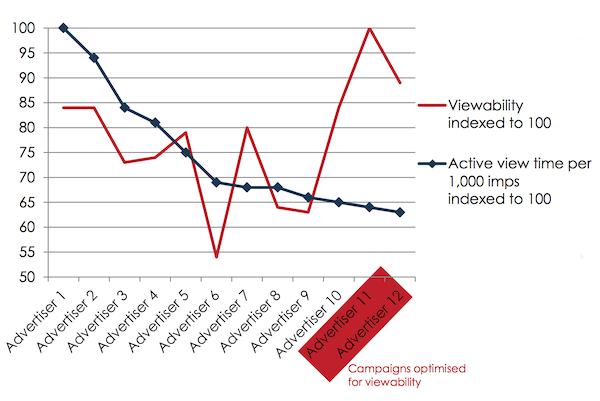 How The Economist’s approach to attention trading will alter the sales pitch