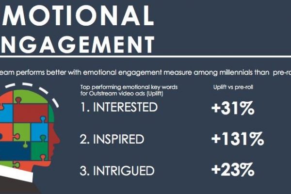 Driving brand consideration and emotional engagement through advertising formats