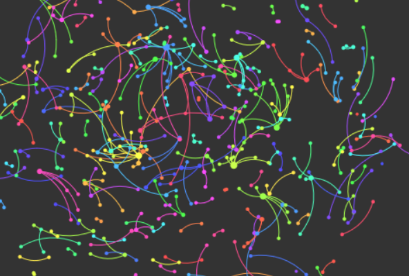 Why data visualisation of social analytics is the next frontier for publishers