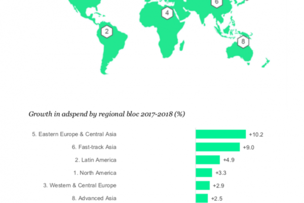 Zenith: Paid search and social to drive 67 per cent of adspend growth by 2020