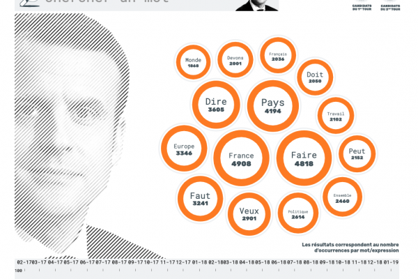 Unpacking Paris Match’s ‘Power of Words’ data journalism project
