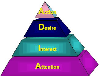 Dear Marketers: You need branding to keep pace with conversions!