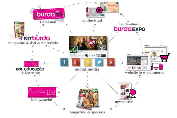 Vertical brands: why (and how) they continue to dazzle