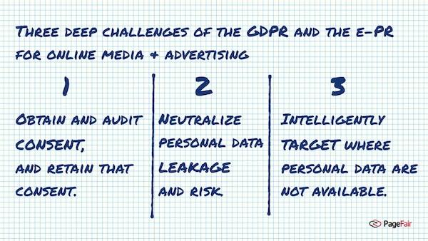 New European data laws: three deepest media and ad challenges to overcome