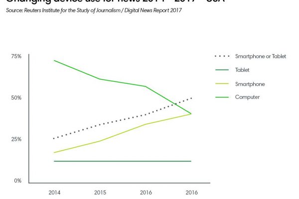 Are digital editions dead?