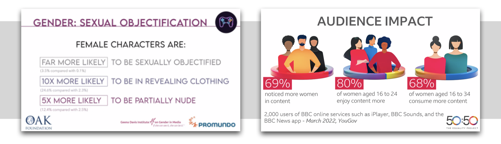 Being seen on screen gender equality initiatives with BBC 5050, Geena